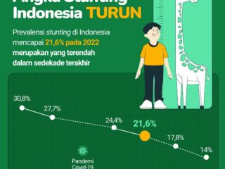 DPM-PPKB Aceh Utara Dukung Penuh Penurunan Angka Stunting 